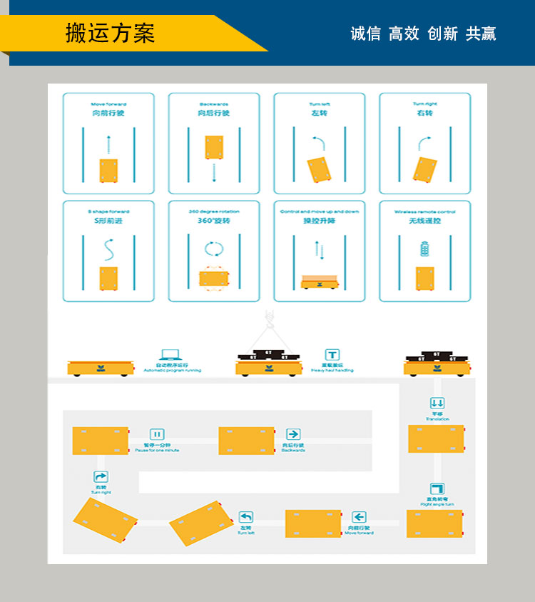 無(wú)軌平板車(chē)