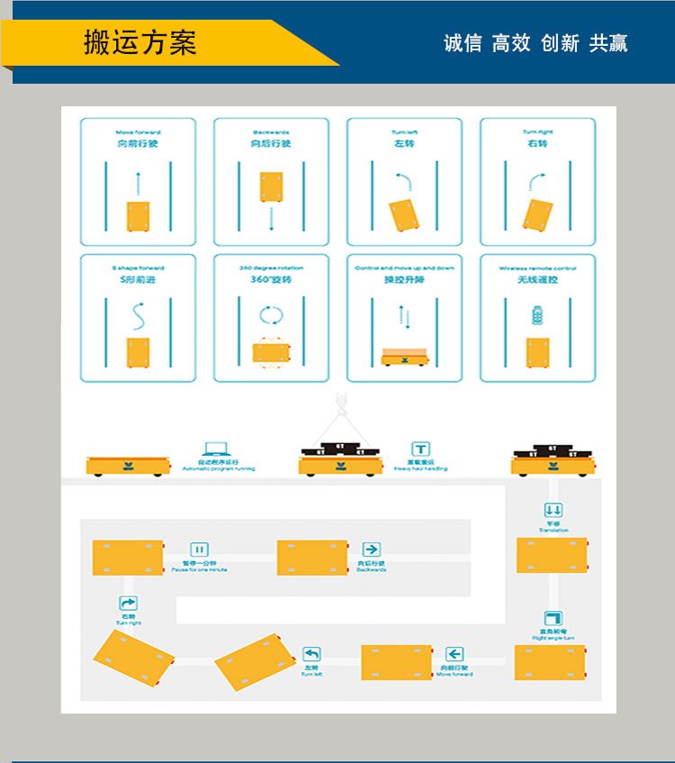 無軌模具搬運車