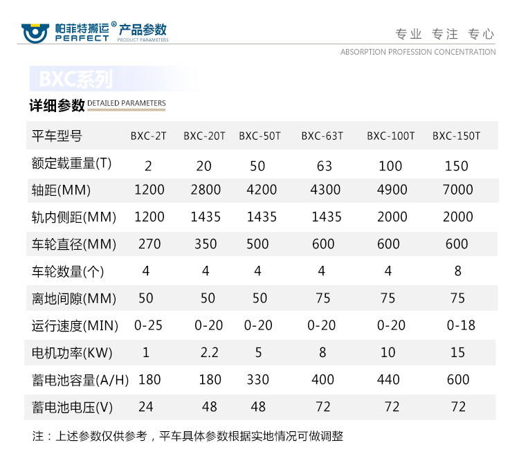 蓄電池重物搬運(yùn)車參數(shù)表