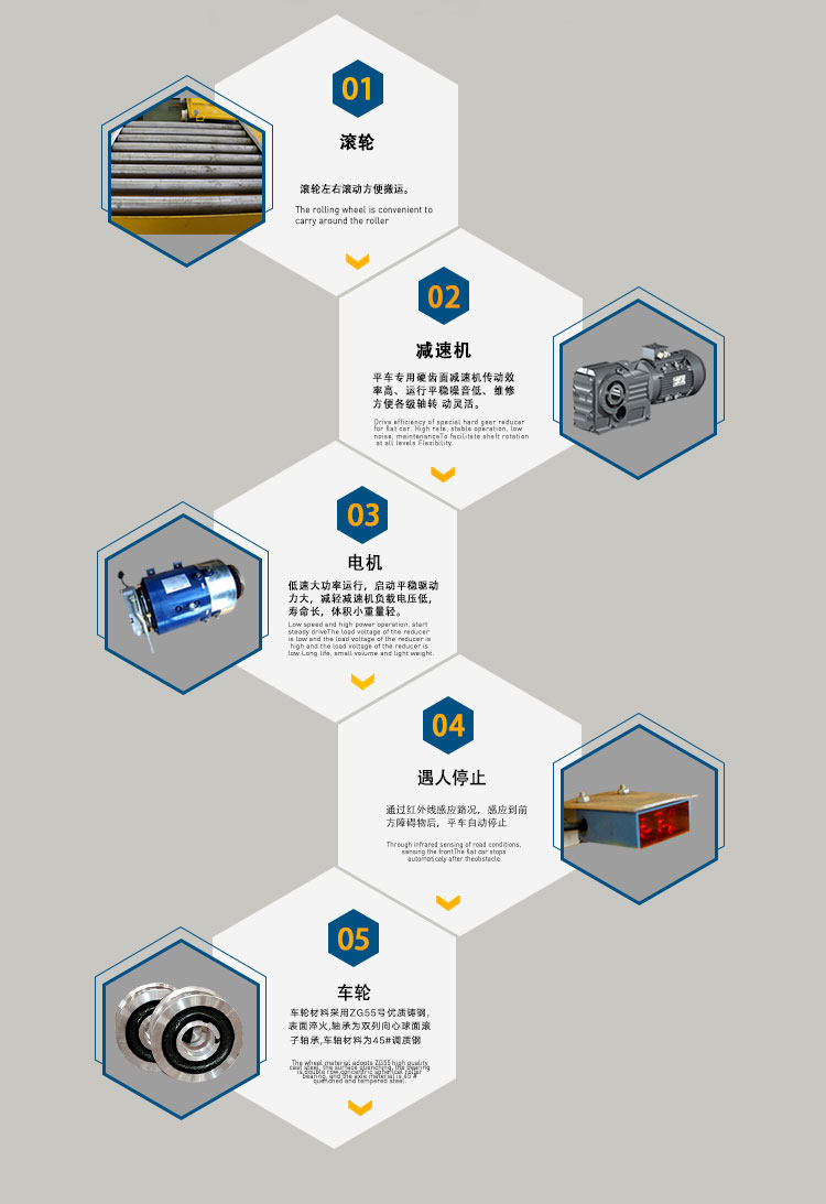 低壓軌道供電平車