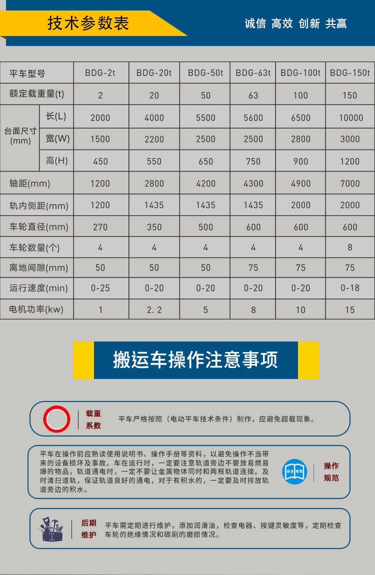 低壓軌道平車參數(shù)表